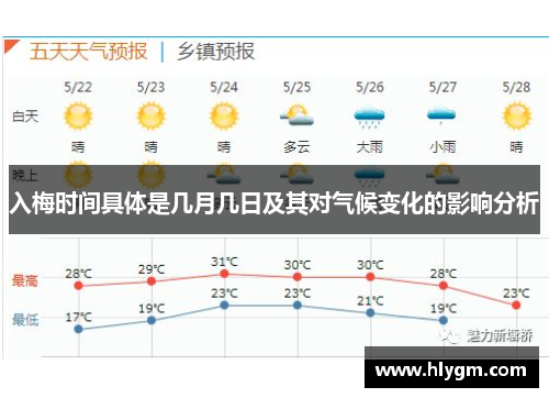 入梅时间具体是几月几日及其对气候变化的影响分析